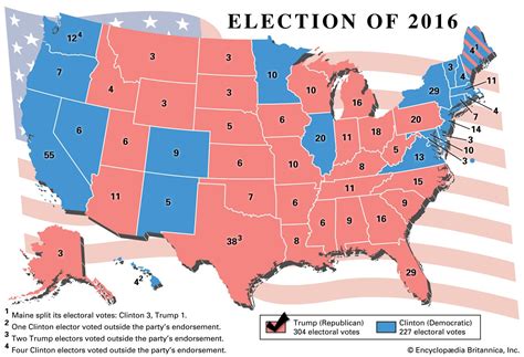 The 2016 Presidential Election: A Dramatic Showdown Between Two Distinct Visions for America