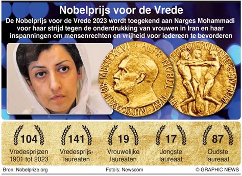  De Nobelprijs Voor Literatuur En De Poetische Rebellie Van Nahid Tabatabai